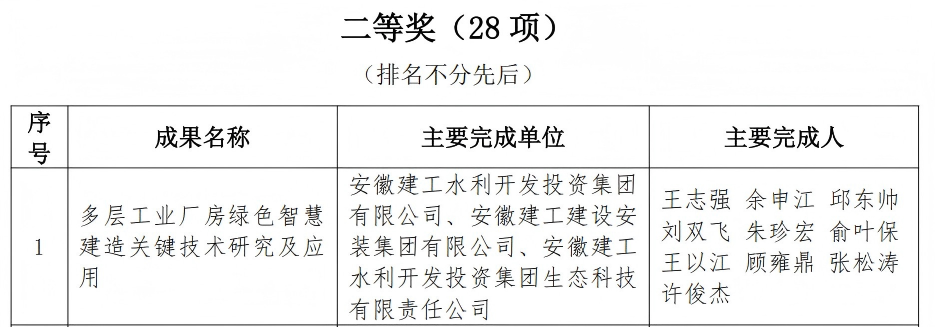 二等奖.png